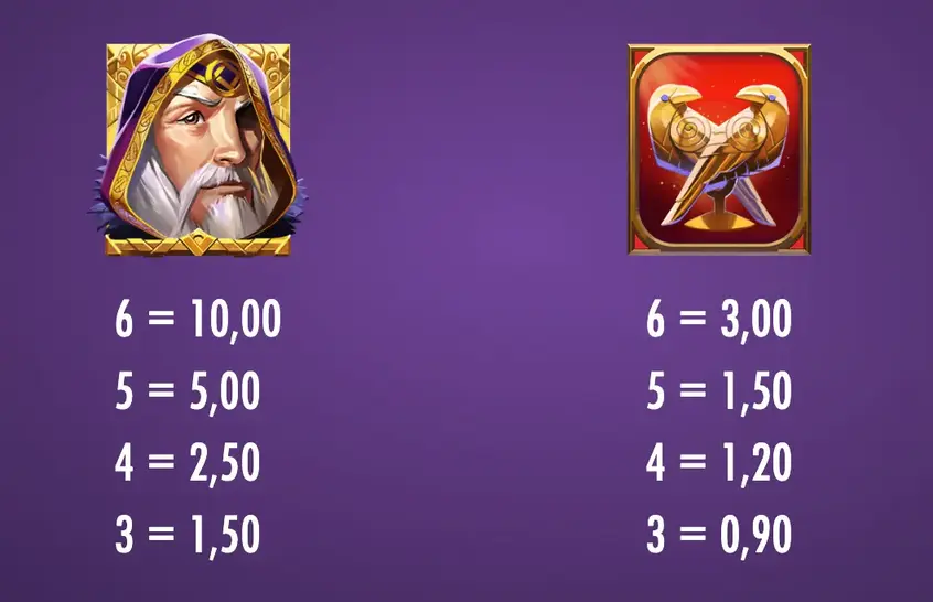 казино Odin’s Gamble RTP